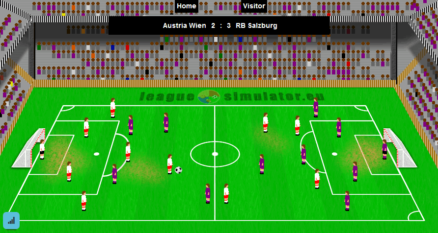 Austrian Bundesliga simulation