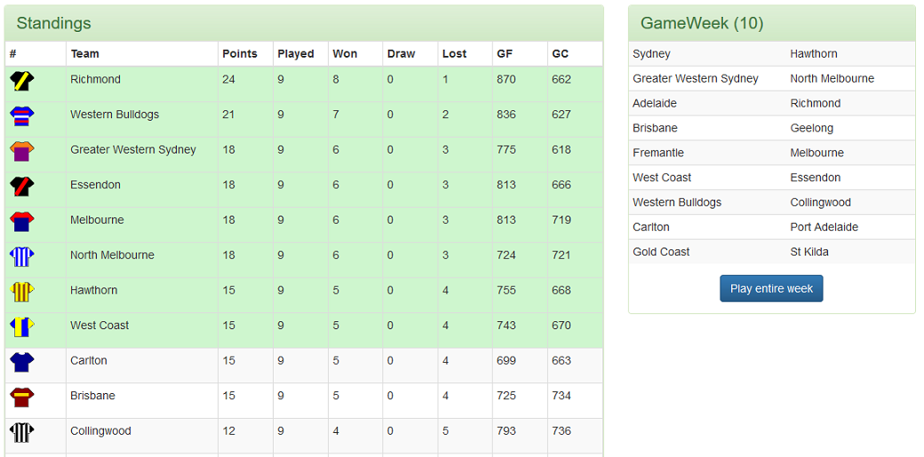 afl simulation standings
