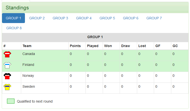 hockey league simulation standings