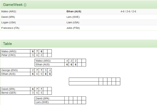 tennis simulation standings